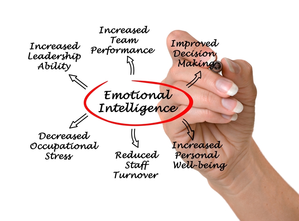 Emotional intelligence