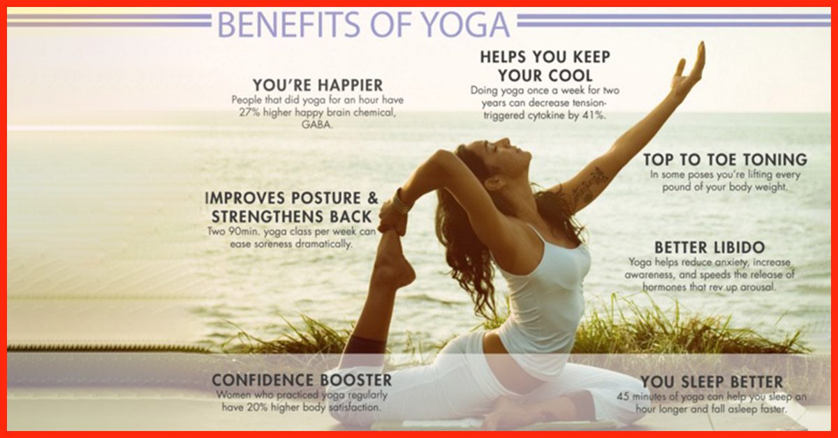 Benefits of Yoga and Mindfulness in Noida