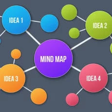Art 7 Mind mapping 4